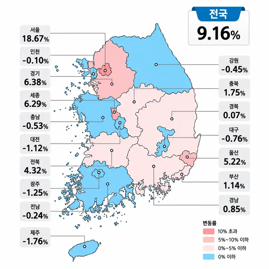 국토부 보도자료 전국집값 상승률 이미지