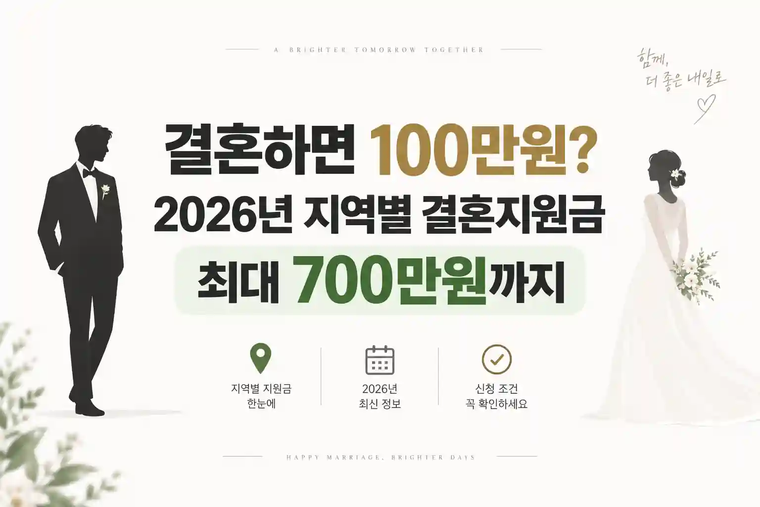 결혼하면 100만원?” 2026년 지역별 결혼지원금, 최대 700만원까지