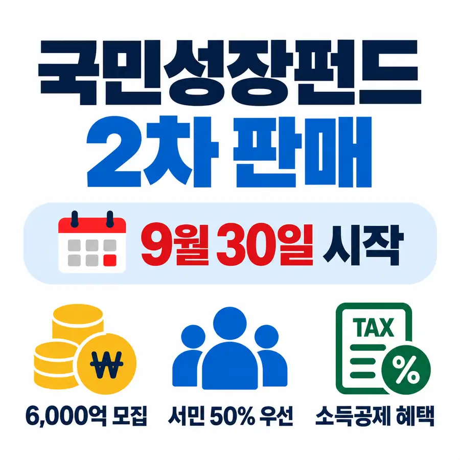 2차 국민성장펀드 9월 30일 시작, 가입조건·소득공제·판매처 한눈에