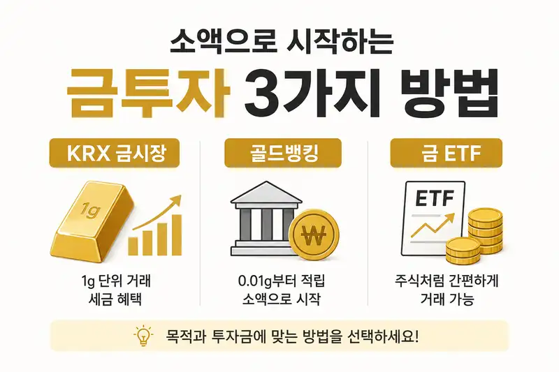 소액으로 시작하는 금투자 3가지 방법인 KRX 금시장, 골드뱅킹, 금 ETF를 비교한 타이틀 이미지